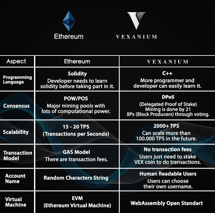 Vexanium - Blockchain Indonesia